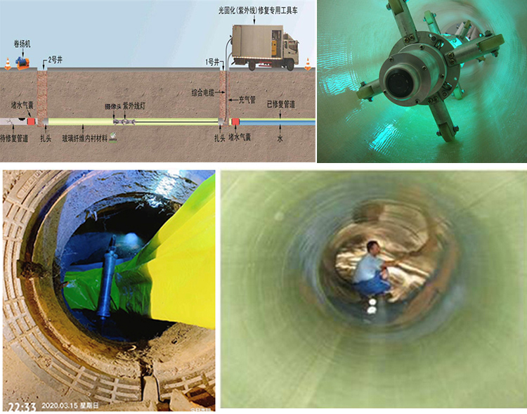 温江UV-CIPP内衬修复