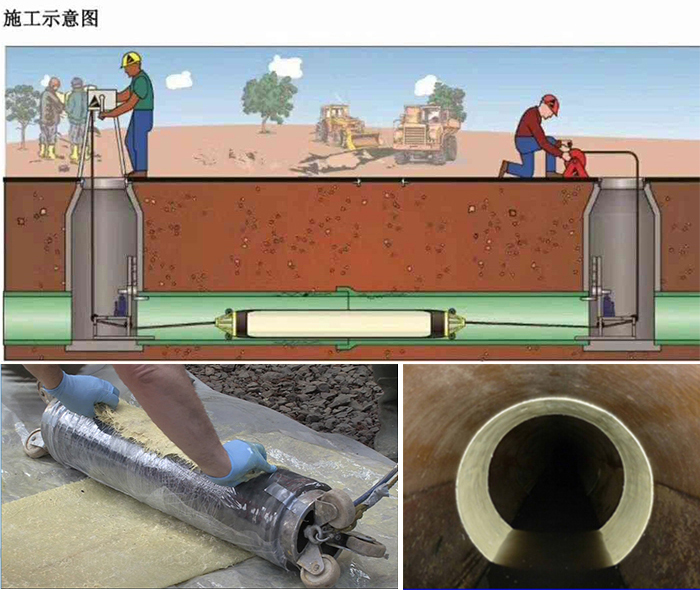 温江管道局部点状修复